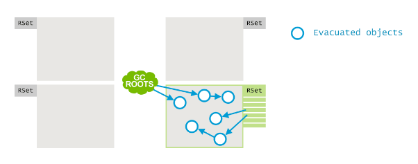 After CopyingCleanup