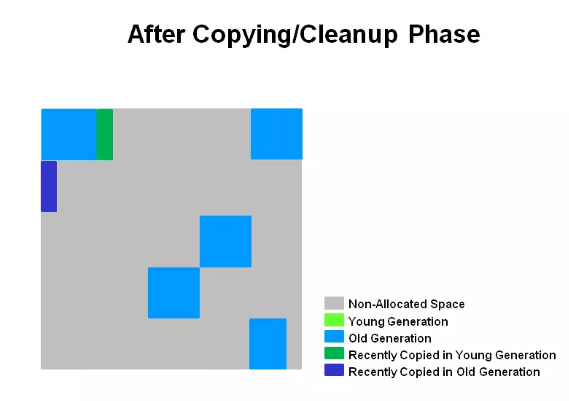 After CopyingCleanup