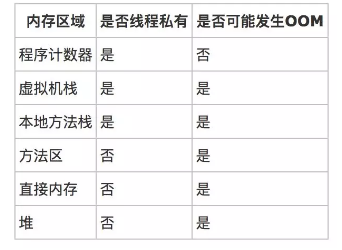 JVM内存溢出汇总