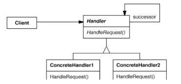 责任链模式