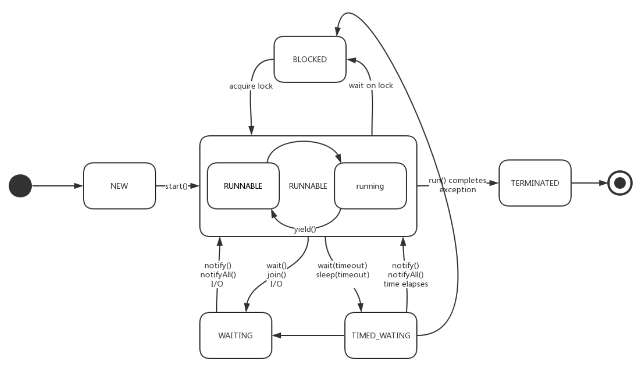 Thread.join()原理 大 湾 区 码 仔's Blog