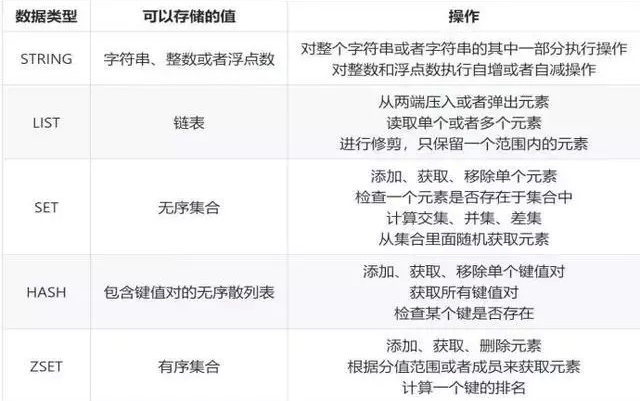 redis类型